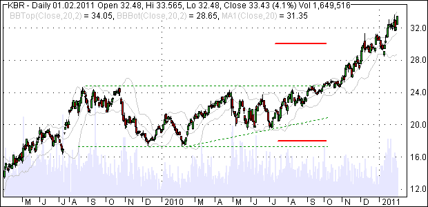 call put option strangle straddle