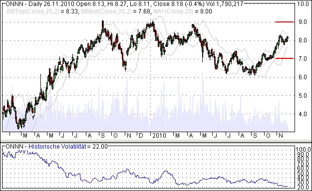 call put option strangle straddle